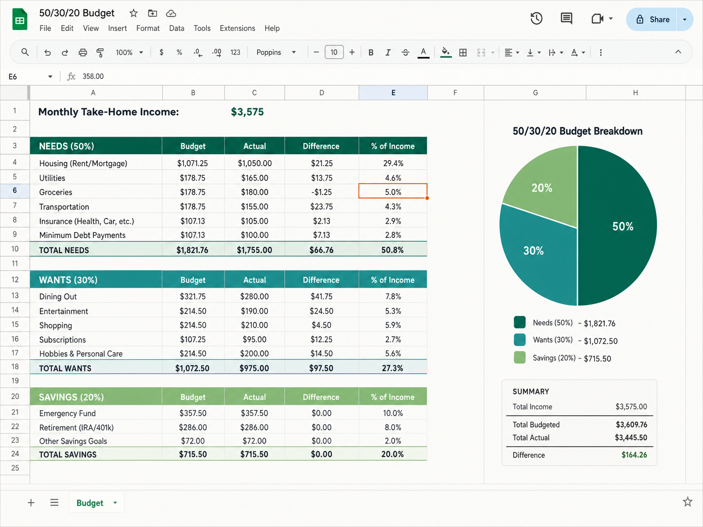 50/30/20 Budget
